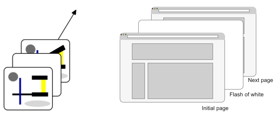 Graphic comparing change blindness effect in web pages to a well-known version outside the web