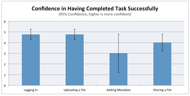 Chart from Lifetime Library report (1 of 2)