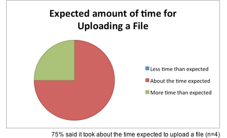 Chart from Lifetime Library report (2 of 2)