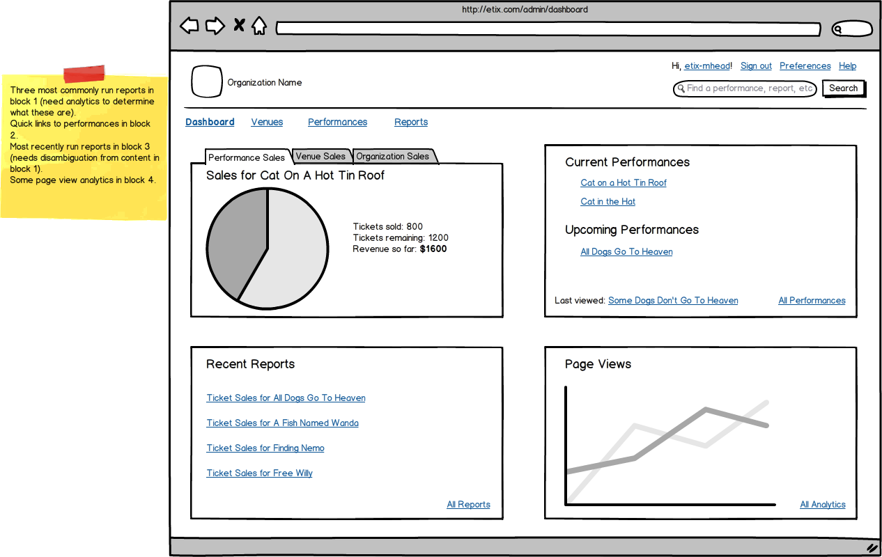 Screenshot of Balsamiq wireframe for a dashboard